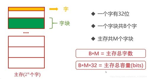 從軟件開發(fā)者的視角解析計算機組成原理